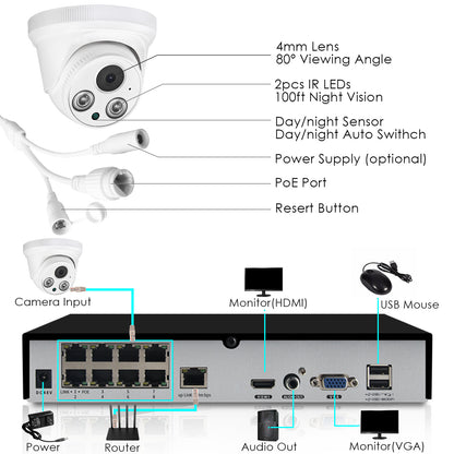 LOOSAFE SAT4 PoE Suiveillance NVR Kits 4pcs Turrent Cameras